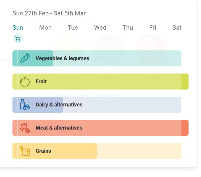 Food Tracker HL 2