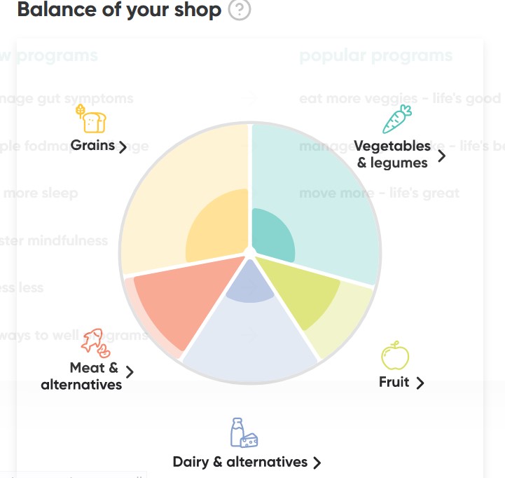 Food Tracker HL 3 balance