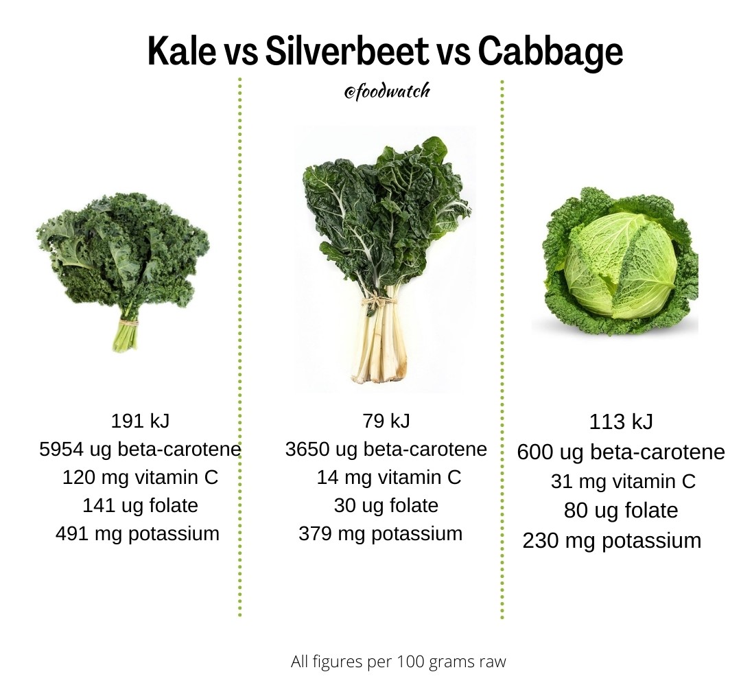 Kale Comparison 2
