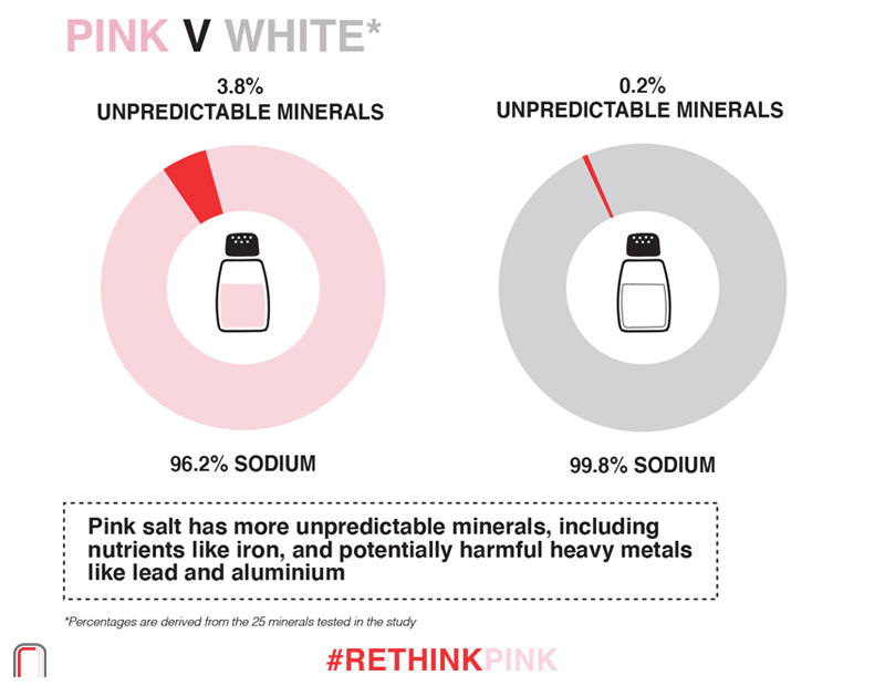Pink Salt Infographic 5