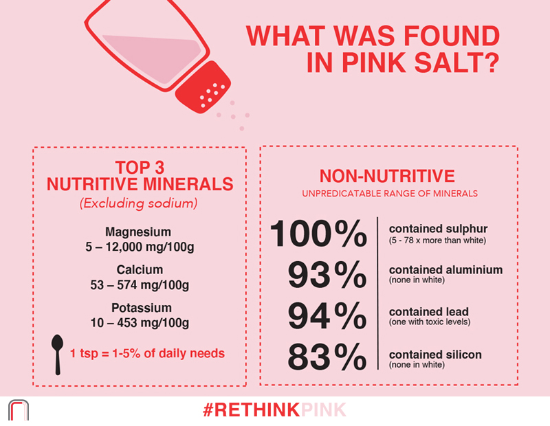 Pink Salt infographic 2